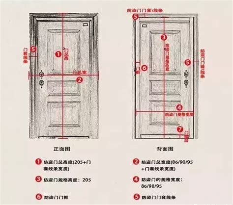 門 長寬|【門 長寬】門的長寬尺寸與設計要點：打造舒適美觀居家環境 –